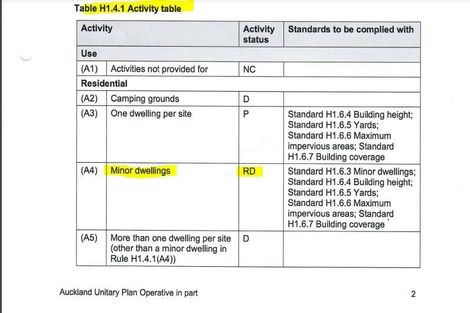 Photo of property in 6 Parklands Avenue, Swanson, Auckland, 0614