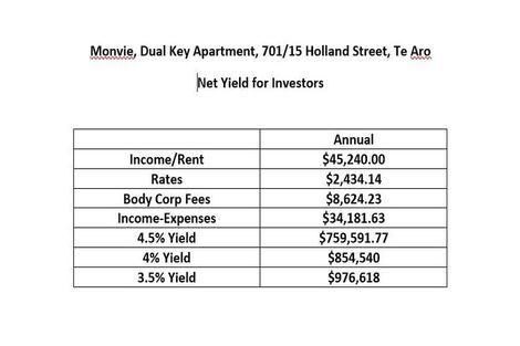 Photo of property in Monvie Apartments, 701/15 Holland Street, Te Aro, Wellington, 6011