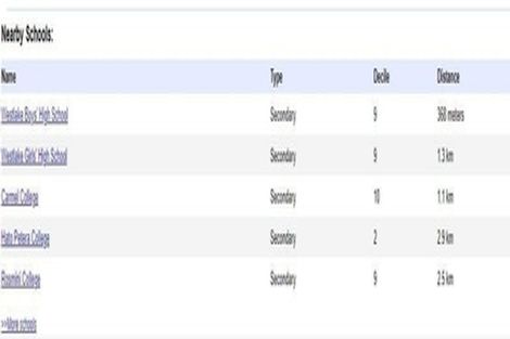Photo of property in 24 Bond Crescent, Forrest Hill, Auckland, 0620