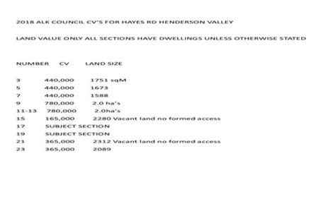 Photo of property in 19 Hayes Road, Henderson Valley, Auckland, 0612