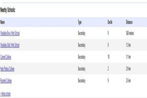 Photo of property in 24 Bond Crescent, Forrest Hill, Auckland, 0620