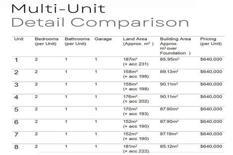 Photo of property in 209 Main North Road, Redwood, Christchurch, 8051