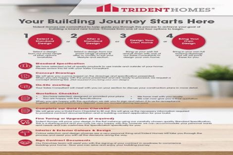 Photo of property in 26 Old Sheepyard Lane, Onewhero, Tuakau, 2697