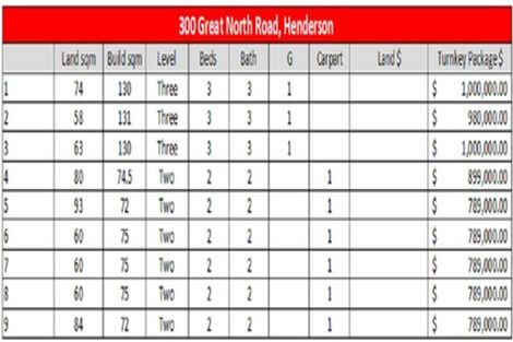 Photo of property in 300 Great North Road, Henderson, Auckland, 0612