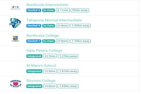 Photo of property in 45 Sylvia Road, Hillcrest, Auckland, 0627