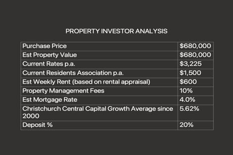 Photo of property in 1/305 Armagh Street, Christchurch Central, Christchurch, 8011