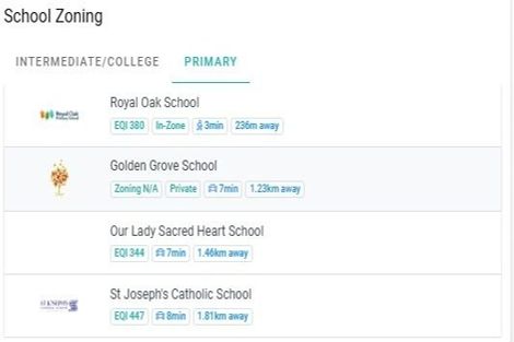 Photo of property in 5/720 Manukau Road, Royal Oak, Auckland, 1023