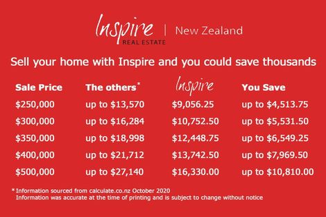 Photo of property in 201 Crawford Street, Glengarry, Invercargill, 9810