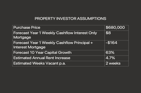 Photo of property in 1/305 Armagh Street, Christchurch Central, Christchurch, 8011