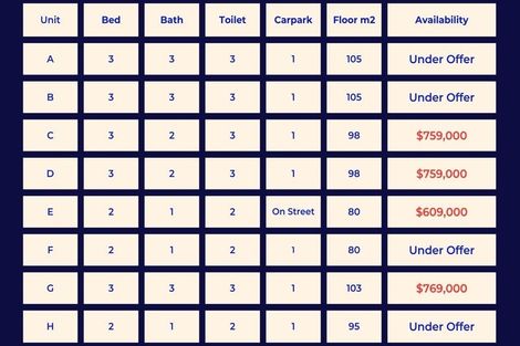 Photo of property in 2/265 Colombo Street, Sydenham, Christchurch, 8023