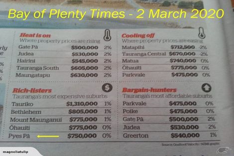 Photo of property in 2 Boulder Lane, Pyes Pa, Tauranga, 3112