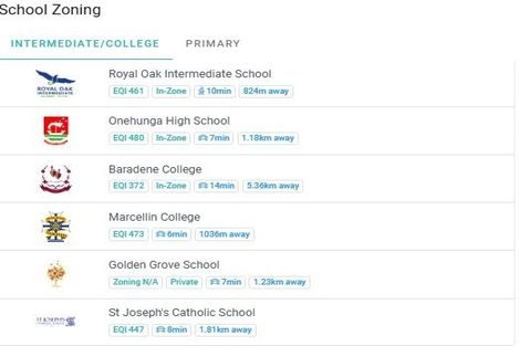 Photo of property in 5/720 Manukau Road, Royal Oak, Auckland, 1023