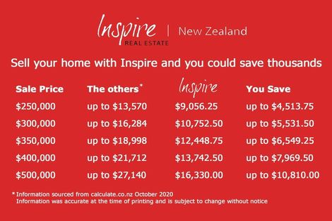 Photo of property in 142 Scandrett Street, Appleby, Invercargill, 9812