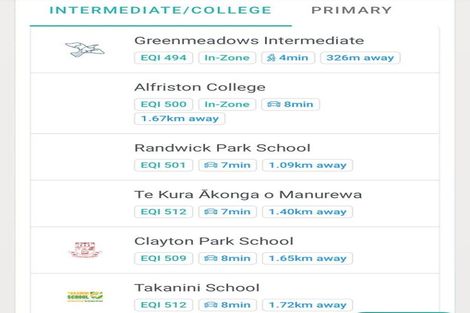 Photo of property in 1 Sexton Place, Manurewa East, Auckland, 2102