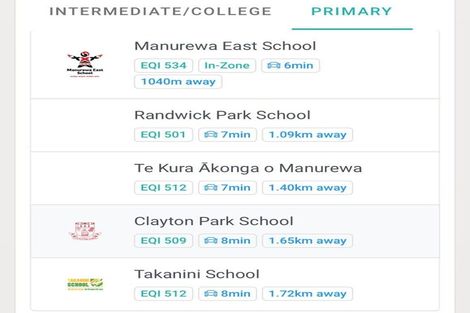 Photo of property in 1 Sexton Place, Manurewa East, Auckland, 2102