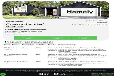 Photo of property in 171 Karuhiruhi Street, Waikanae, 5036