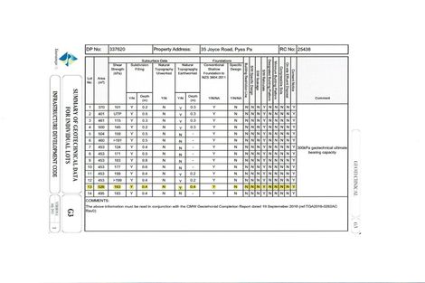 Photo of property in 43 Hanlow Place, Pyes Pa, Tauranga, 3112