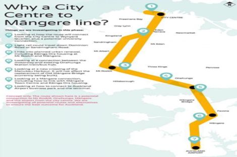 Photo of property in 7 Novak Place, Mangere, Auckland, 2022