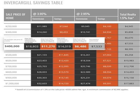 Photo of property in 162 Ross Street, Grasmere, Invercargill, 9810