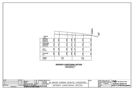 Photo of property in 22 Miriam Corban Heights, Henderson, Auckland, 0612