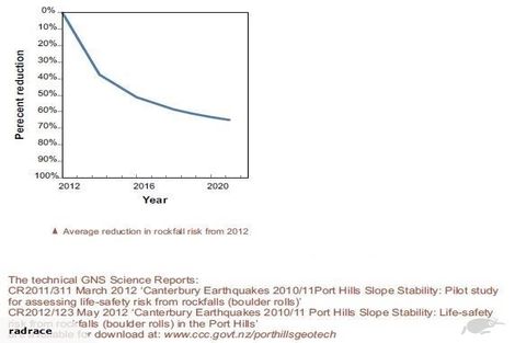 Photo of property in 5 Leading Light Lane, Governors Bay, Lyttelton, 8971