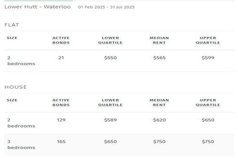 Photo of property in 96a Waiwhetu Road, Waterloo, Lower Hutt, 5011