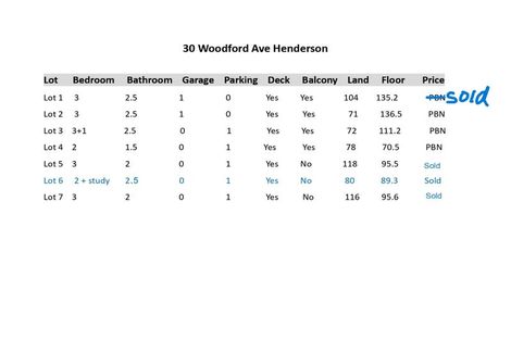 Photo of property in 3/30 Woodford Avenue, Henderson, Auckland, 0610