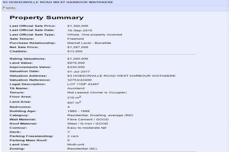 Photo of property in 83 Hobsonville Road, West Harbour, Auckland, 0618