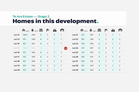 Photo of property in 29 Te Ara O Roimata, Wainuiomata, Lower Hutt, 5014