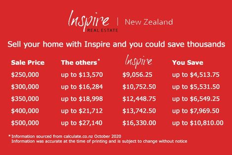 Photo of property in 38 Brown Street, Strathern, Invercargill, 9812