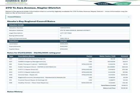 Photo of property in 270 Te Awa Avenue, Awatoto, Napier, 4110