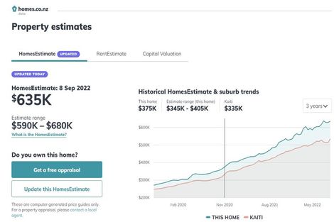 Photo of property in 23 Rutene Road, Kaiti, Gisborne, 4010