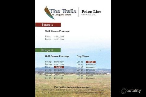 Property photo of 31 Rodeo Drive Hillvue NSW 2340