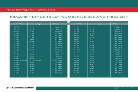 Property photo of 19 Welton Parade Kilgariff NT 0873