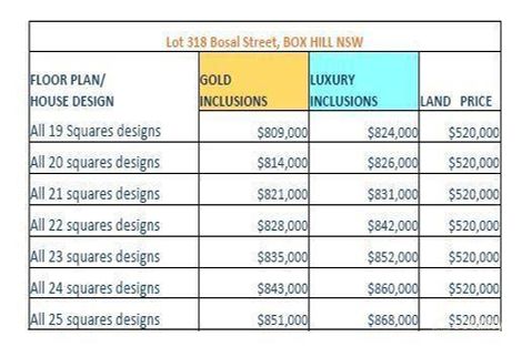18 Cinch St, Box Hill, NSW 2765