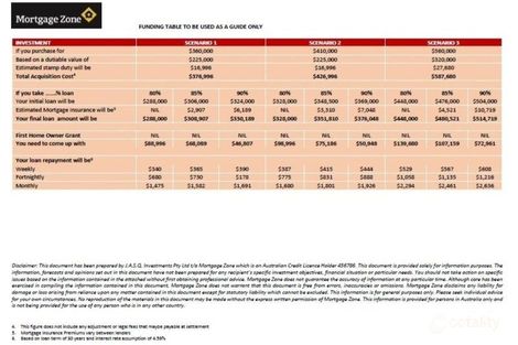 Property photo of 7 Valley Park Boulevard Westmeadows VIC 3049