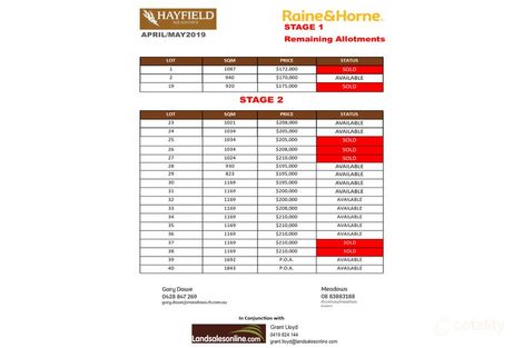 Property photo of 7 Catt Court Meadows SA 5201