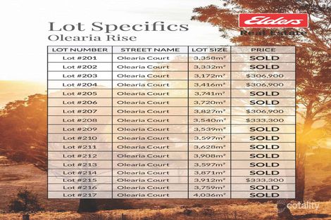 203 Olearia Ct, Gelorup, WA 6230