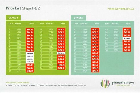 Property photo of 14 Harness Road Kelso QLD 4815