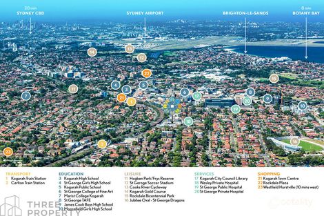 Property photo of 207/258 Railway Parade Kogarah NSW 2217