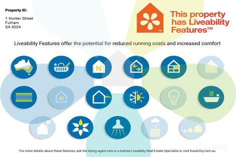 Property photo of 1 Hunter Street Fulham SA 5024