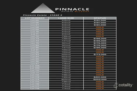 688 Ontario Ave, Mildura, VIC 3500
