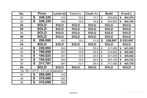 Property photo of 20 Ingrilli Court Lake Coogee WA 6166