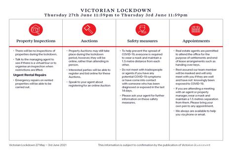 12 Boormanii Dr, Mornington, VIC 3931