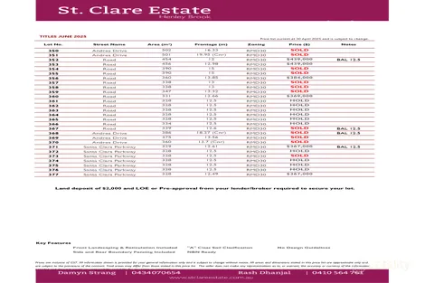 Property photo of 1 Santa Clara Parkway Henley Brook WA 6055