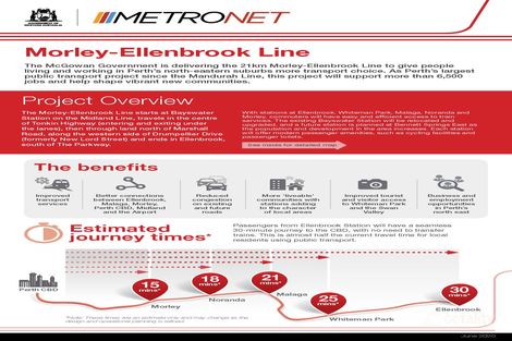 Property photo of 16 Devonshire Street Morley WA 6062