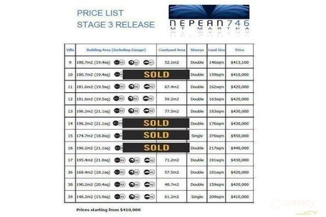 Property photo of 38 Seacrest Place Mount Martha VIC 3934