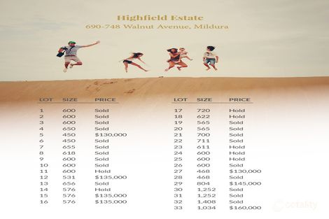 454 Walnut Ave, Mildura, VIC 3500