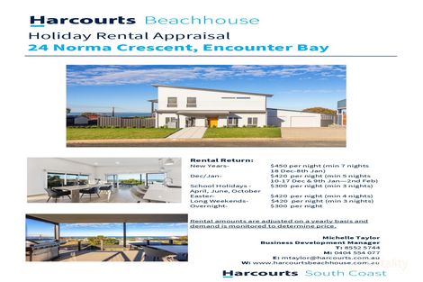 Property photo of 24 Norma Crescent Encounter Bay SA 5211