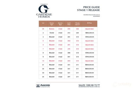 Property photo of LOT 2 Jayden Crescent Schofields NSW 2762